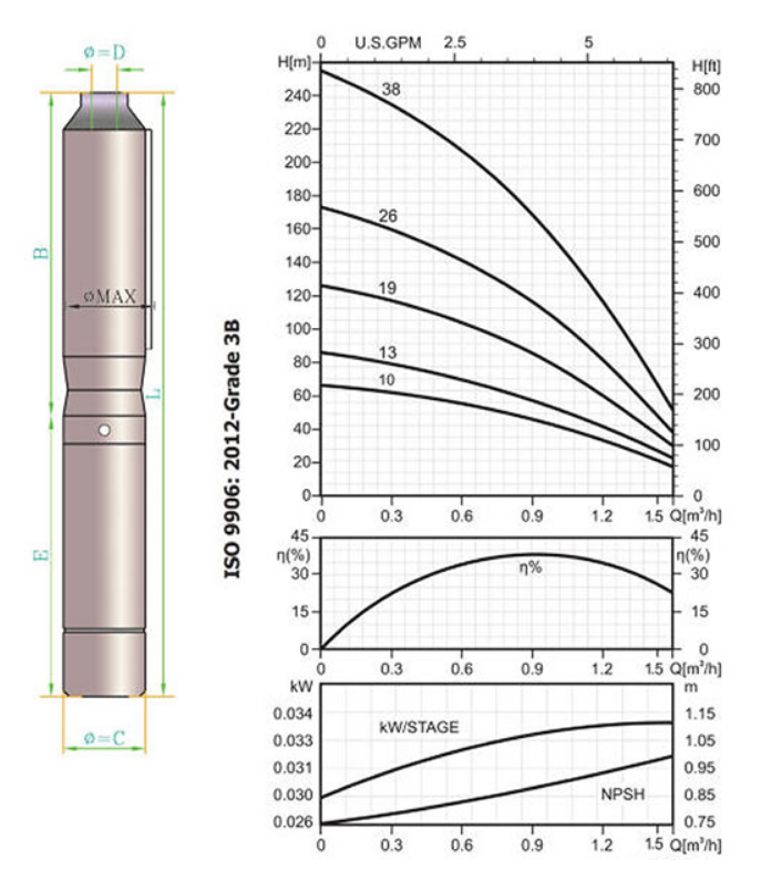 مشخصات فنی الکتروپمپ شناور پمپیران تک فاز URD سری URD101