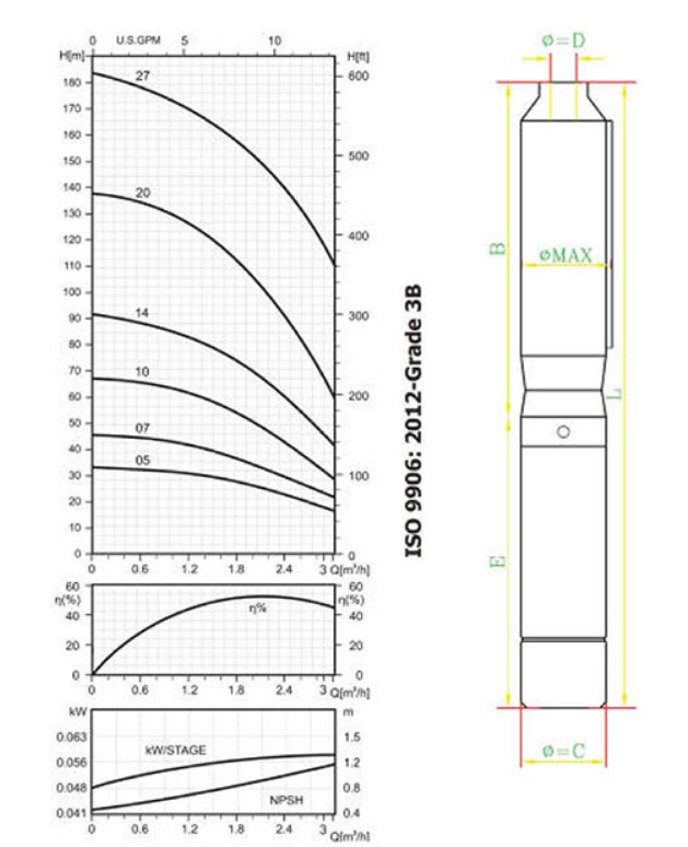 الکتروپمپ شناور پمپیران تک فاز URD102